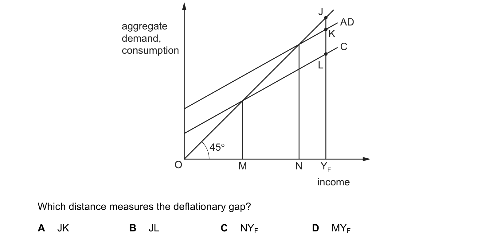 Diagram from the Cambridge Paper 3 (A Level) October/November 2017 paper, variant 3.
