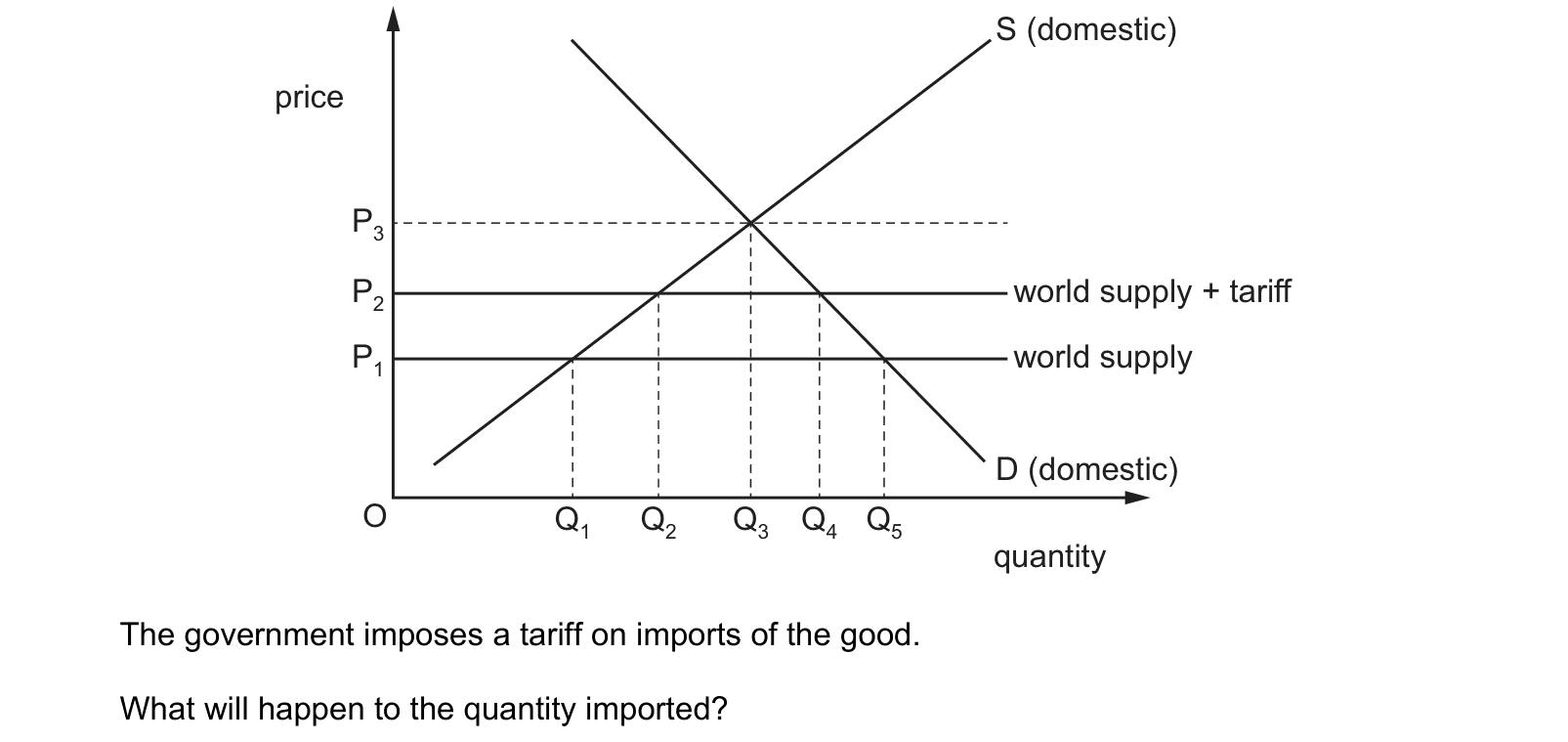 Diagram from the Cambridge Paper 1 (AS) October/November 2018 paper, variant 2.