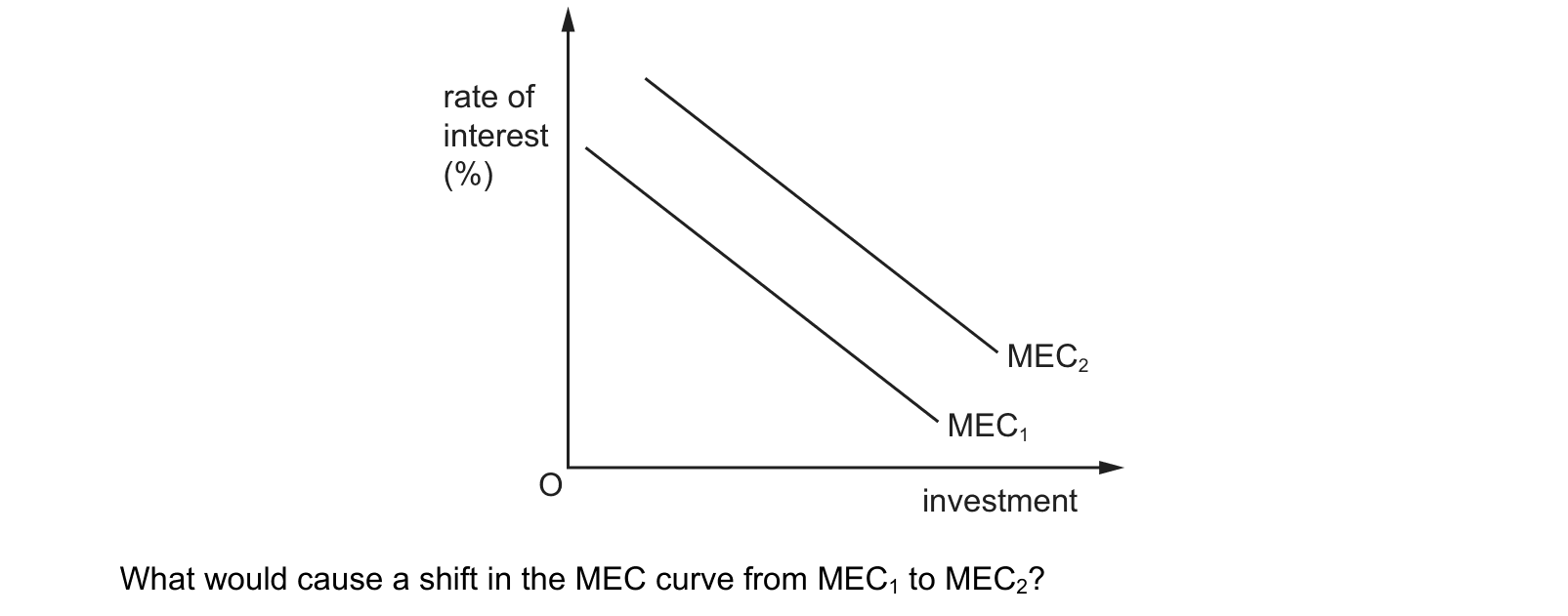 Diagram from the Cambridge Paper 3 (A Level) October/November 2018 paper, variant 1.