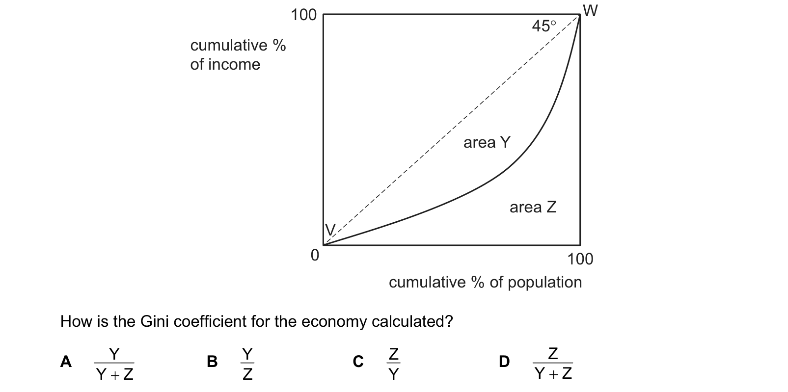 Diagram from the Cambridge Paper 3 (A Level) October/November 2018 paper, variant 3.
