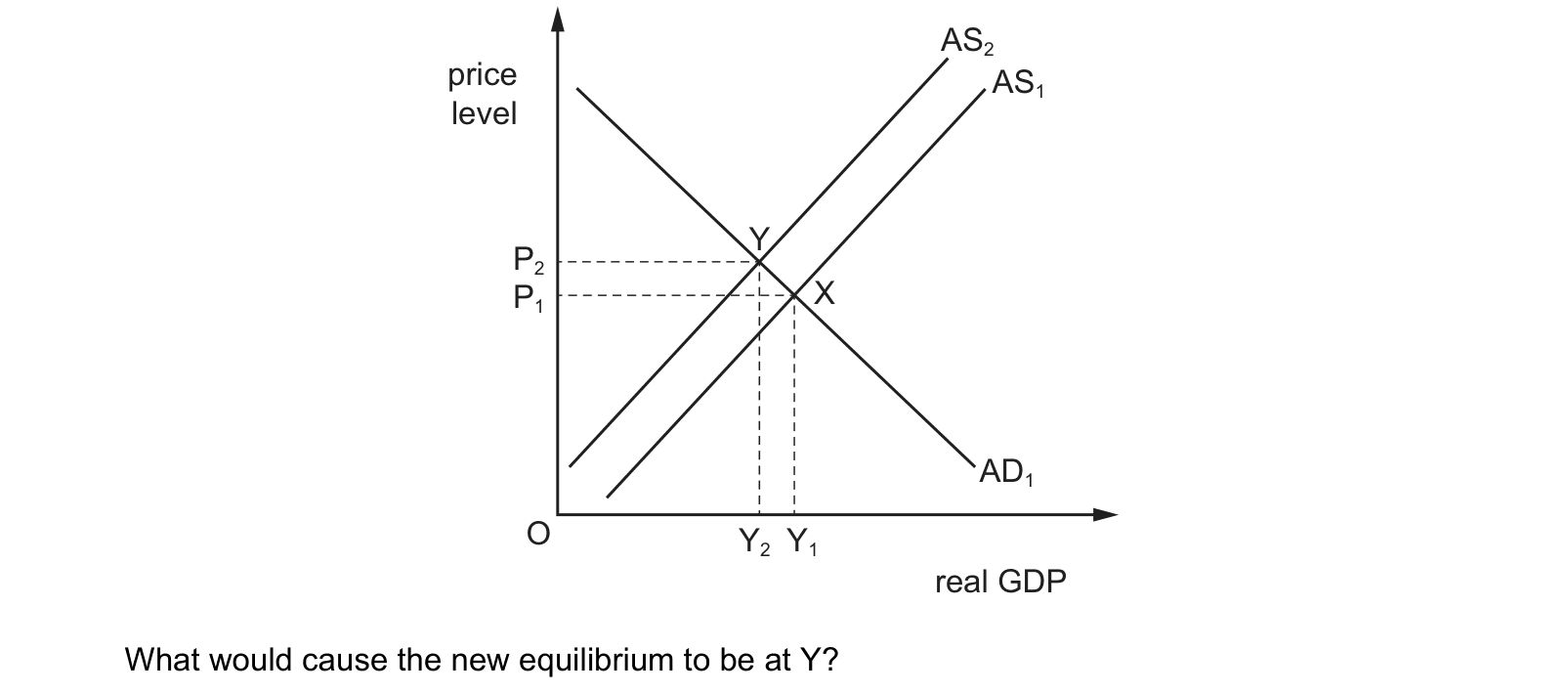 Diagram from the Cambridge Paper 1 (AS) October/November 2019 paper, variant 2.