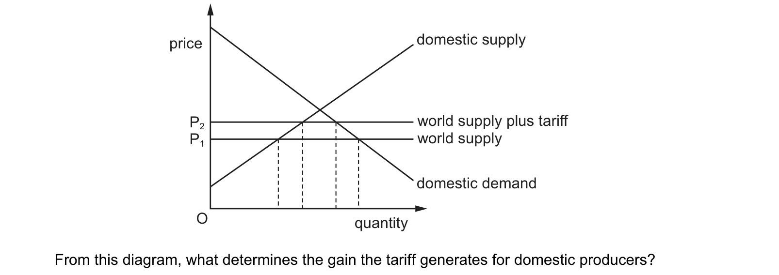 Diagram from the Cambridge Paper 1 (AS) October/November 2019 paper, variant 3.