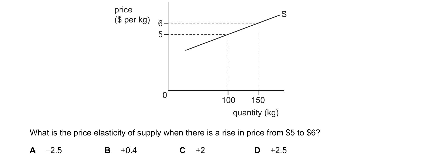 Diagram from the Cambridge Paper 1 (AS) October/November 2019 paper, variant 3.