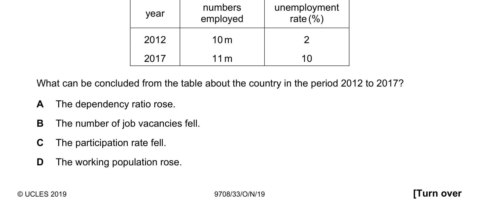 Table from the Cambridge Paper 3 (A Level) October/November 2019 paper, variant 3.
