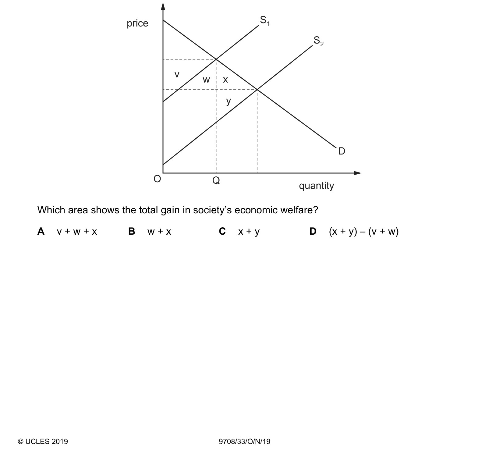 Diagram from the Cambridge Paper 3 (A Level) October/November 2019 paper, variant 3.