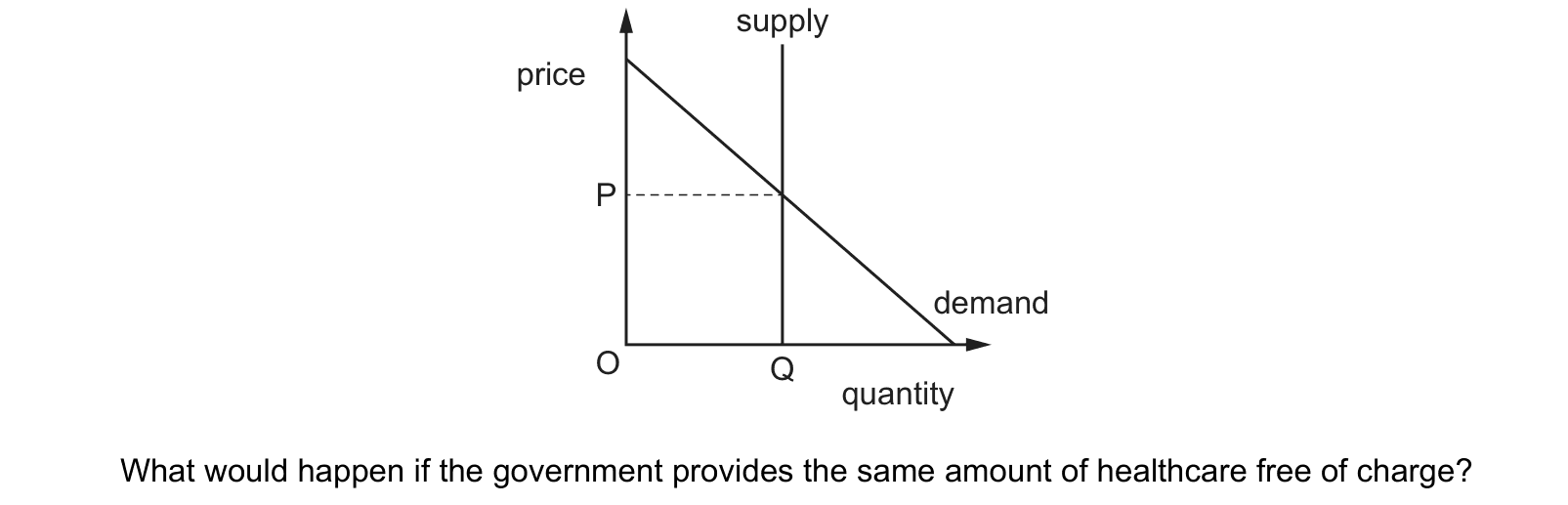 Diagram from the Cambridge Paper 1 (AS) October/November 2020 paper, variant 1.