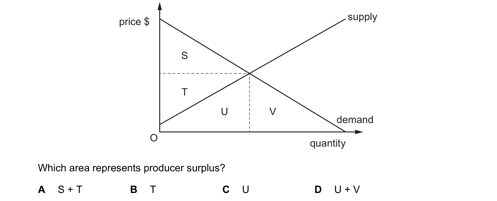 Diagram from the Cambridge Paper 1 (AS) October/November 2020 paper, variant 2.