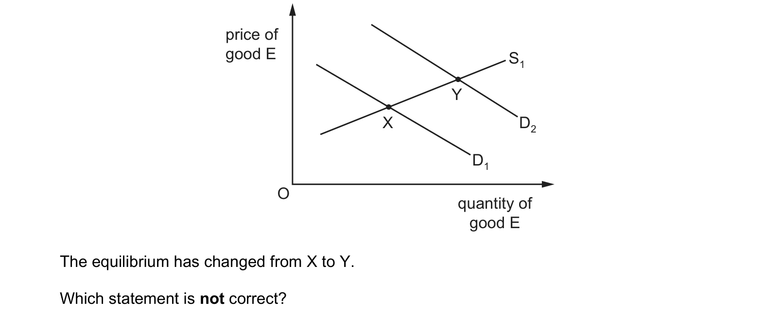 Diagram from the Cambridge Paper 1 (AS) October/November 2020 paper, variant 3.