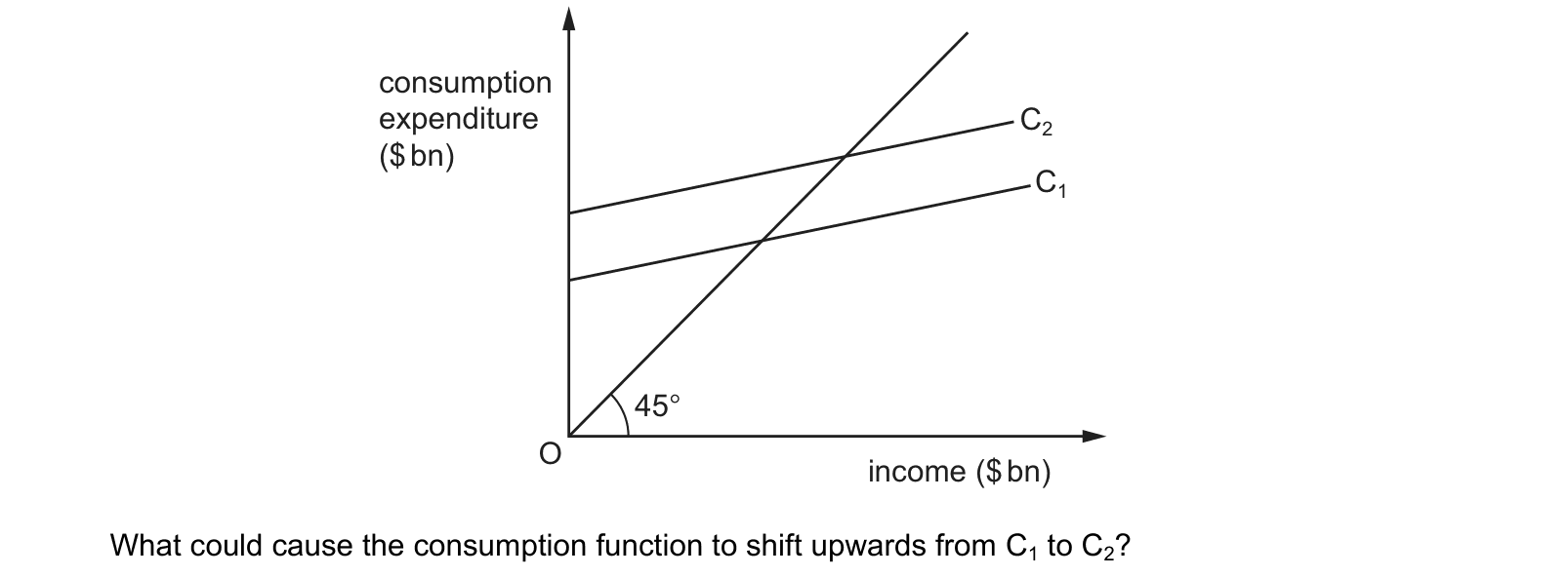 Diagram from the Cambridge Paper 3 (A Level) October/November 2020 paper, variant 2.
