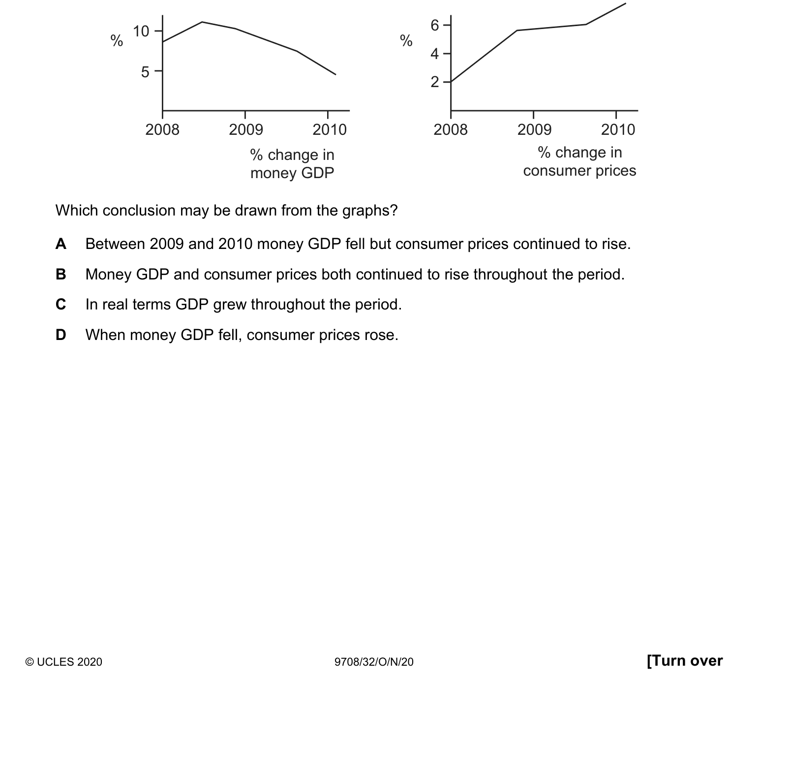 Diagram from the Cambridge Paper 3 (A Level) October/November 2020 paper, variant 2.