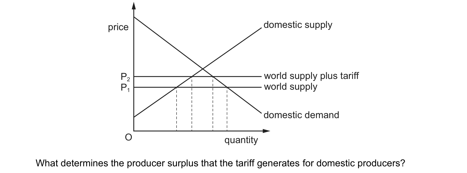 Diagram from the Cambridge Paper 1 (AS) October/November 2022 paper, variant 2.