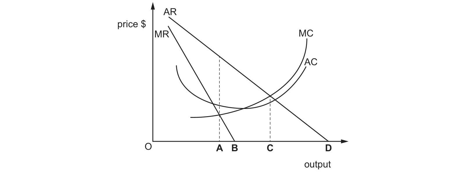Diagram from the Cambridge Paper 3 (A Level) October/November 2022 paper, variant 2.