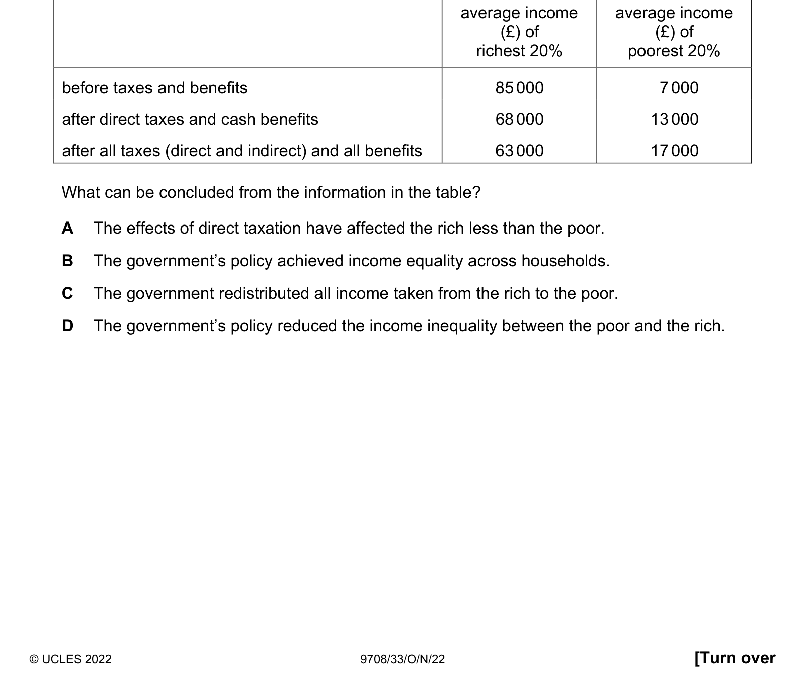 Table from the Cambridge Paper 3 (A Level) October/November 2022 paper, variant 3.
