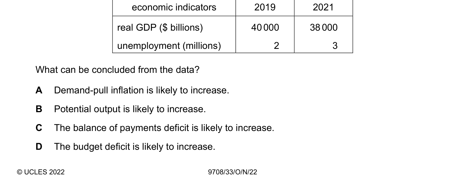 Table from the Cambridge Paper 3 (A Level) October/November 2022 paper, variant 3.