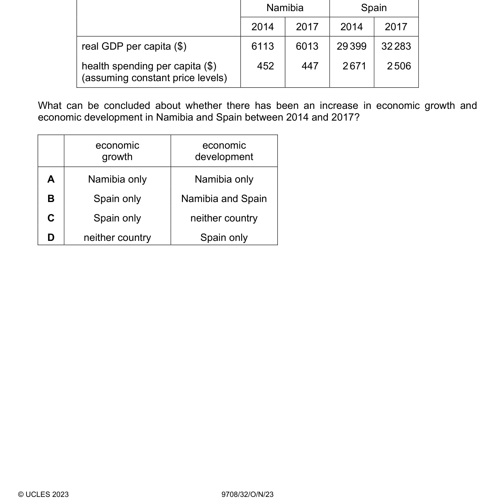 Table from the Cambridge Paper 3 (A Level) October/November 2023 paper, variant 2.