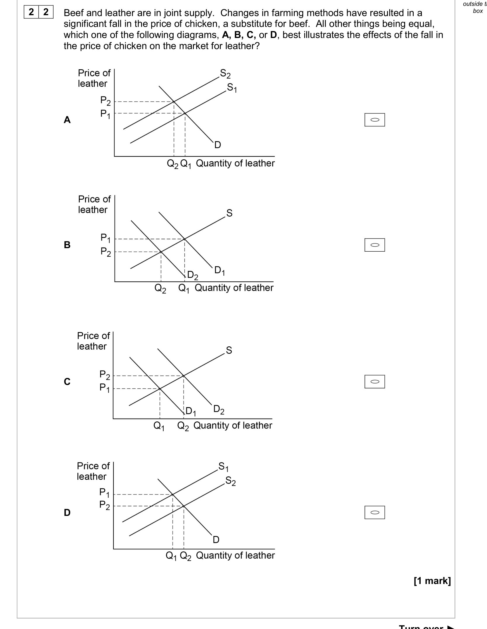 Question 22 from the AQA A-level Economics Paper 3, June 2019.