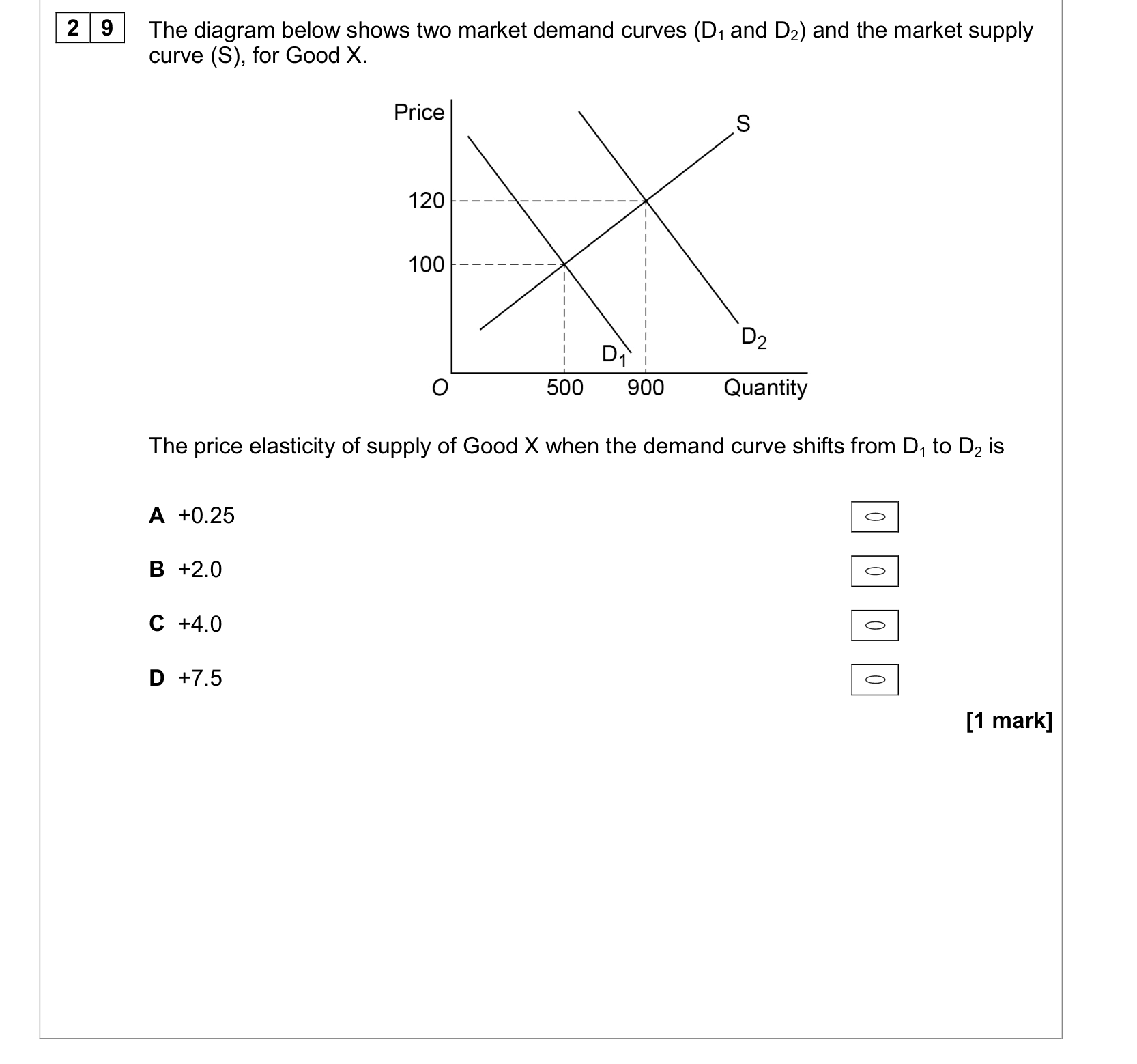 Question 29 from the AQA A-level Economics Paper 3, June 2019.
