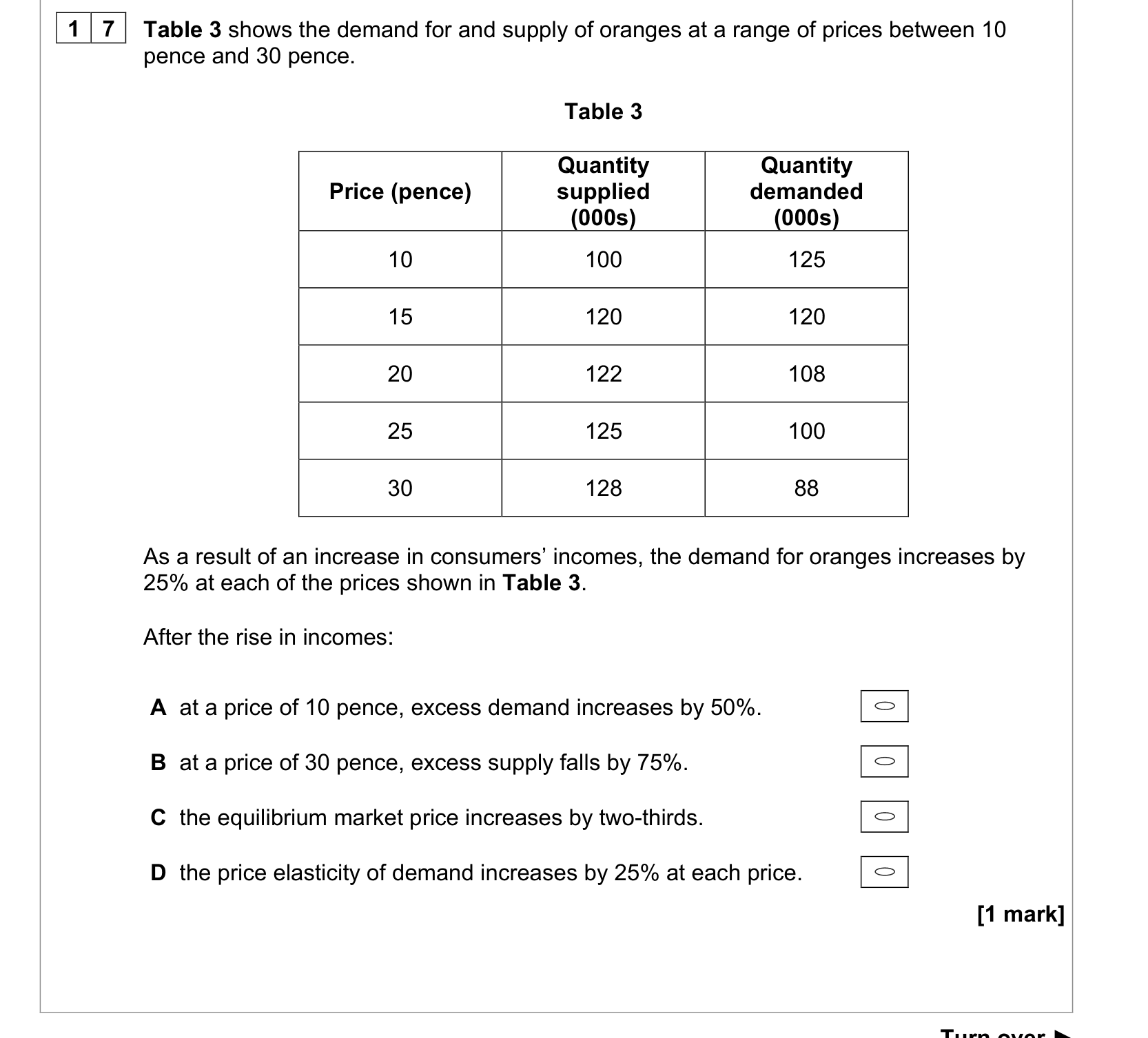 Question 17 from the AQA A-level Economics Paper 3, June 2020.