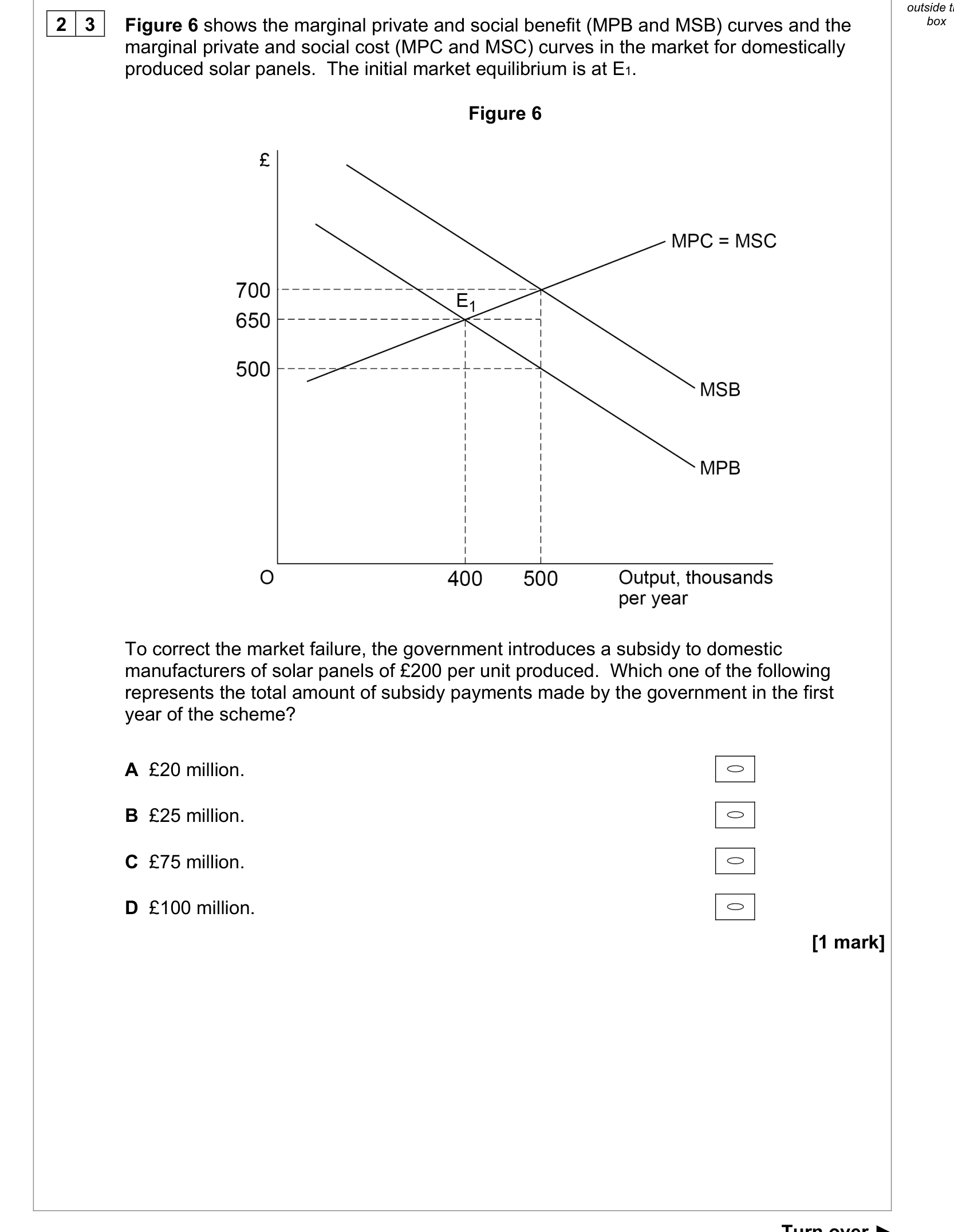 Question 23 from the AQA A-level Economics Paper 3, June 2020.