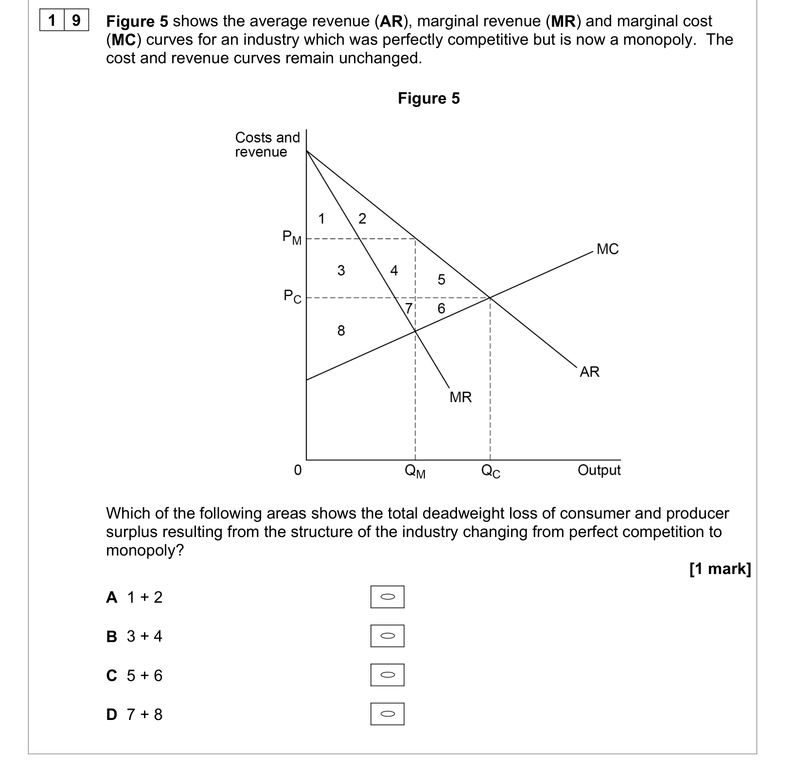 Question 19 from the AQA A-level Economics Paper 3, June 2022.
