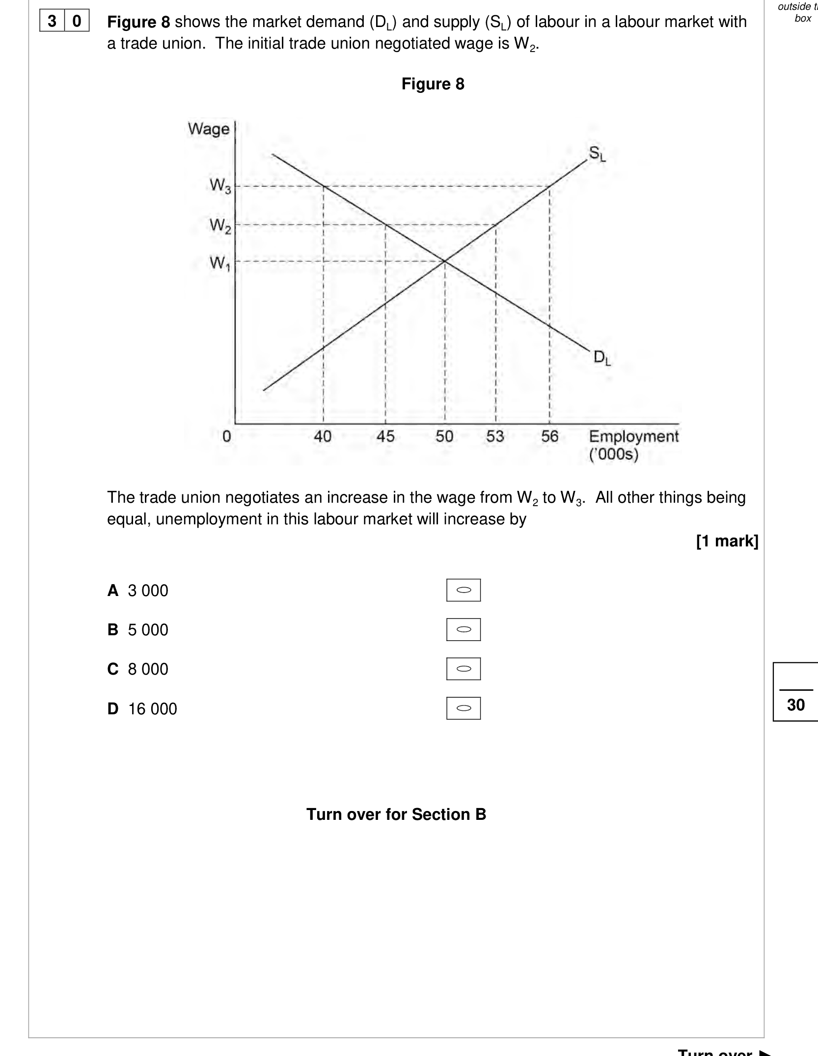 Question 30 from the AQA A-level Economics Paper 3, June 2024.