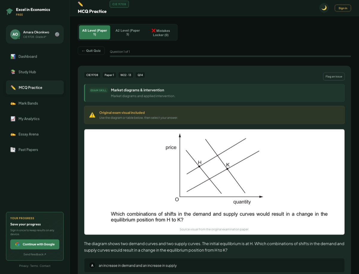 A Cambridge 9708 multiple-choice question in the portal, showing the original exam diagram of shifting demand and supply curves above the four answer options.